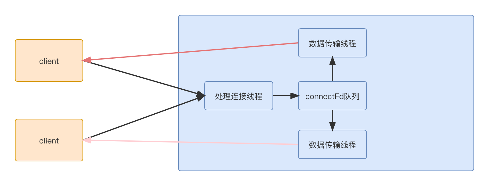 請添加圖片描述