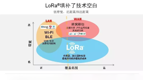 lora模塊傳輸距離 QQ截圖20191127145142