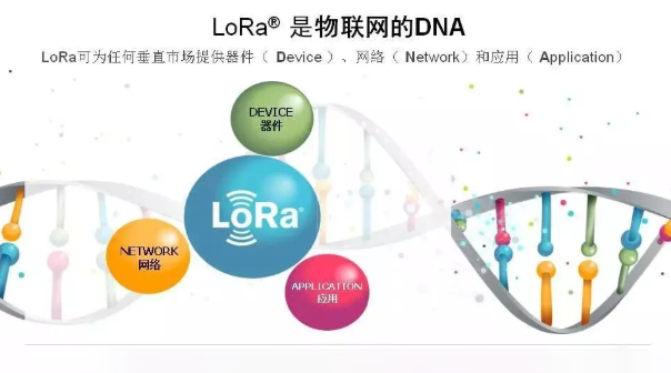 lora模塊物聯網無線通信技術 QQ截圖20191127145210