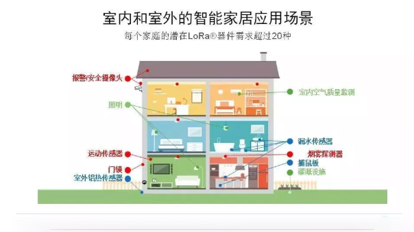低功耗lora模塊物聯網智能家居應用 QQ截圖20191127145222