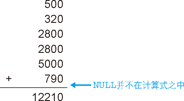 計算運算式