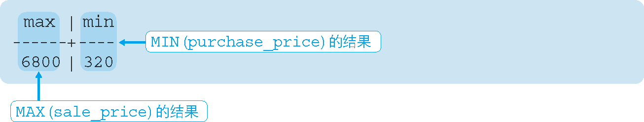 執行結果