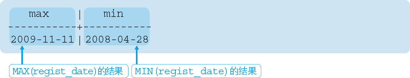 執行結果
