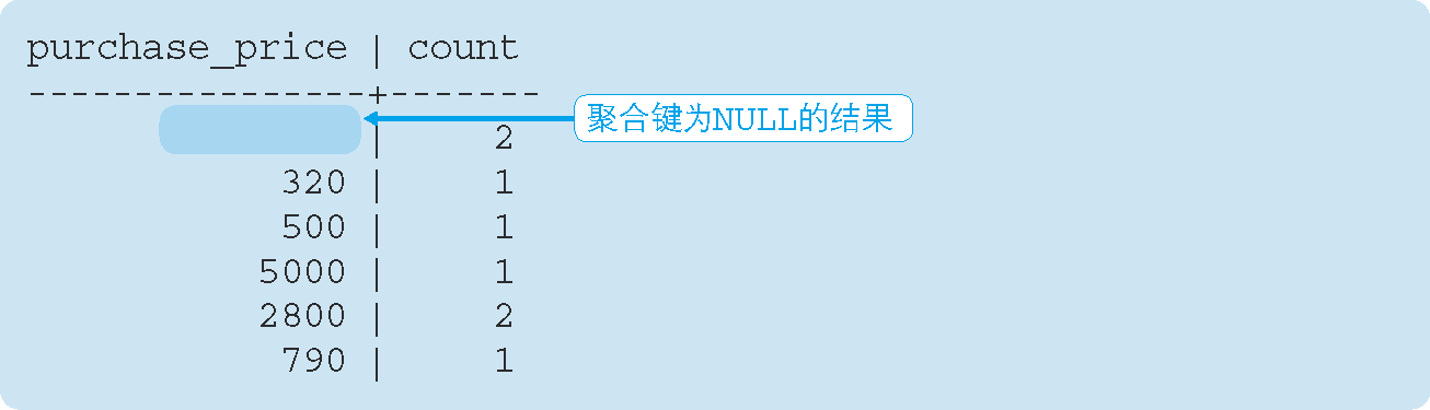 執行結果