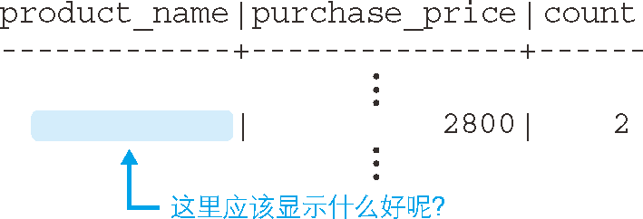 聚合鍵和商品名不是一對一的情況