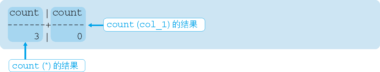 執行結果