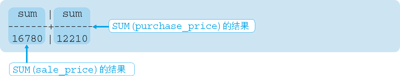 執行結果