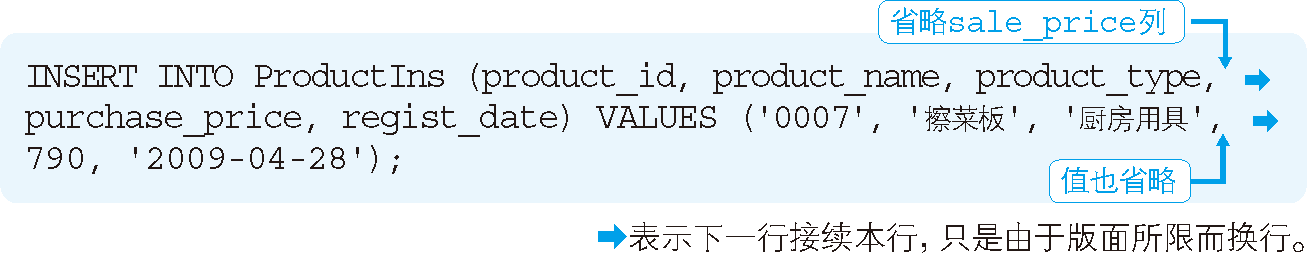代碼清單 7 通過隱式方法設定默認值