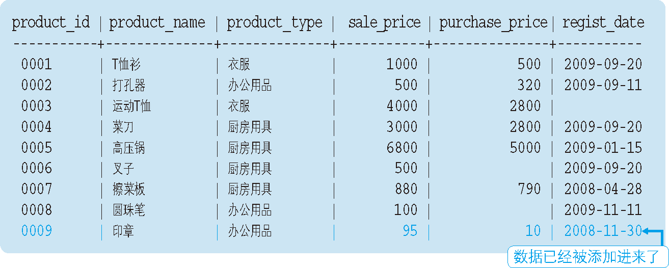 執行結果