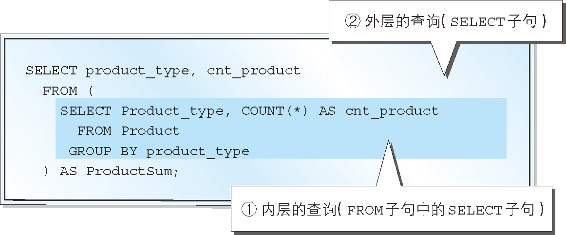SELECT 陳述句的執行順序