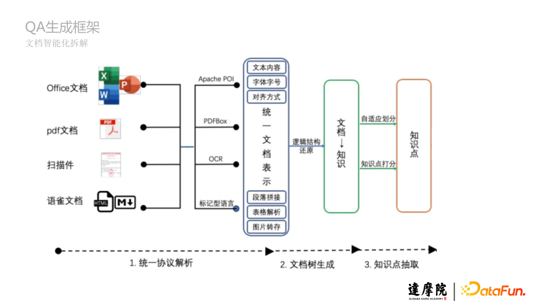 file