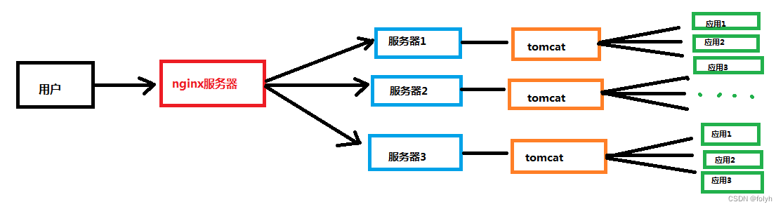 在這里插入圖片描述