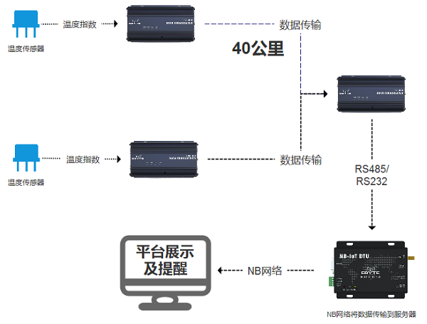 lora模塊無線通信技術 森林防火系統示意圖