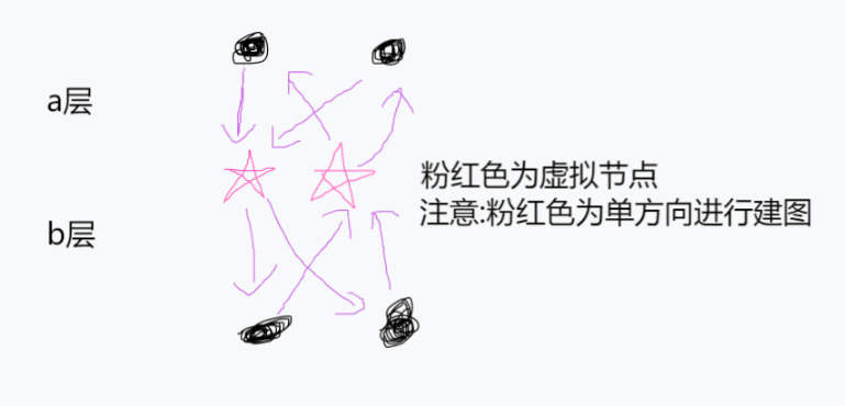示意圖