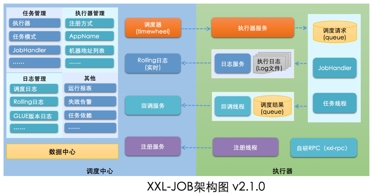 在這里插入圖片描述