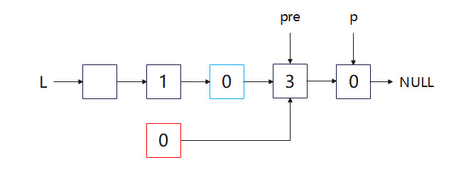 list8