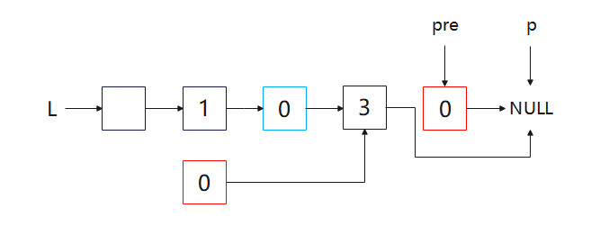 list9