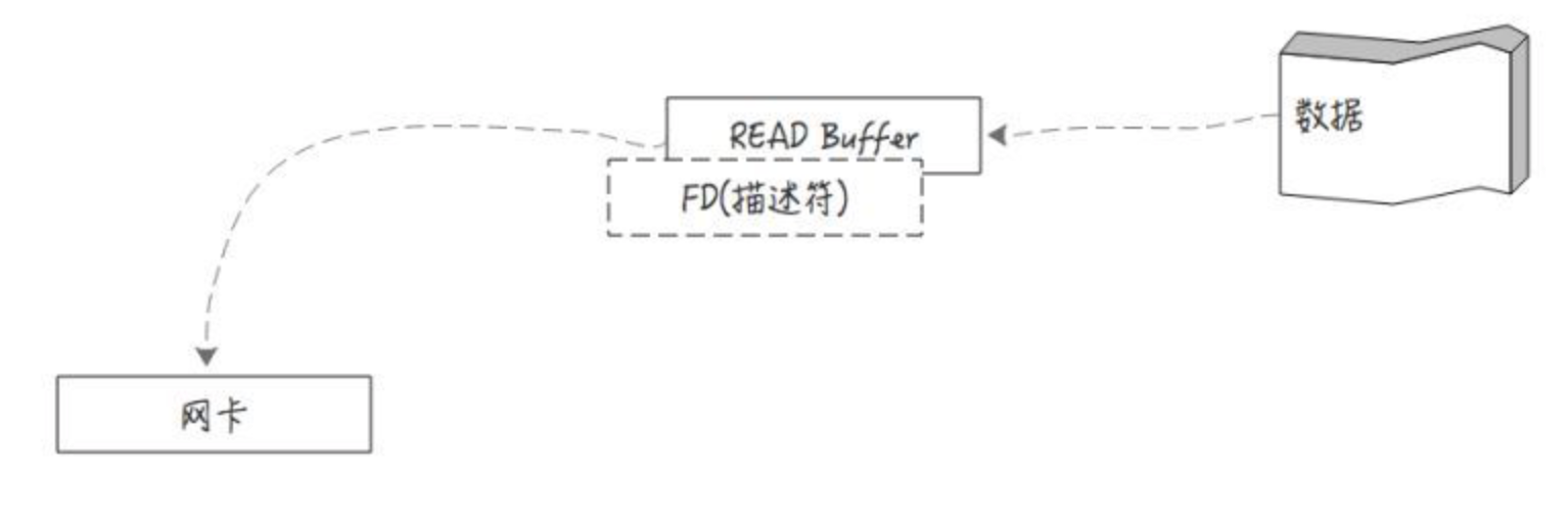 file