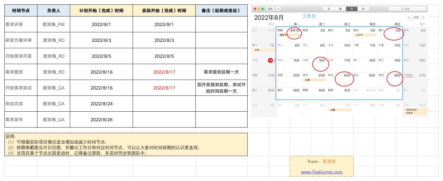 【愛測角】圖1-3 探索型測驗排期模版