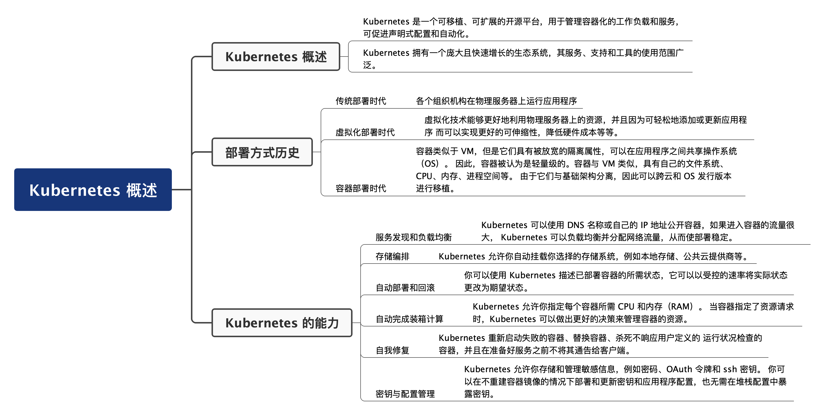 Kubernetes-概述-思維導圖.png