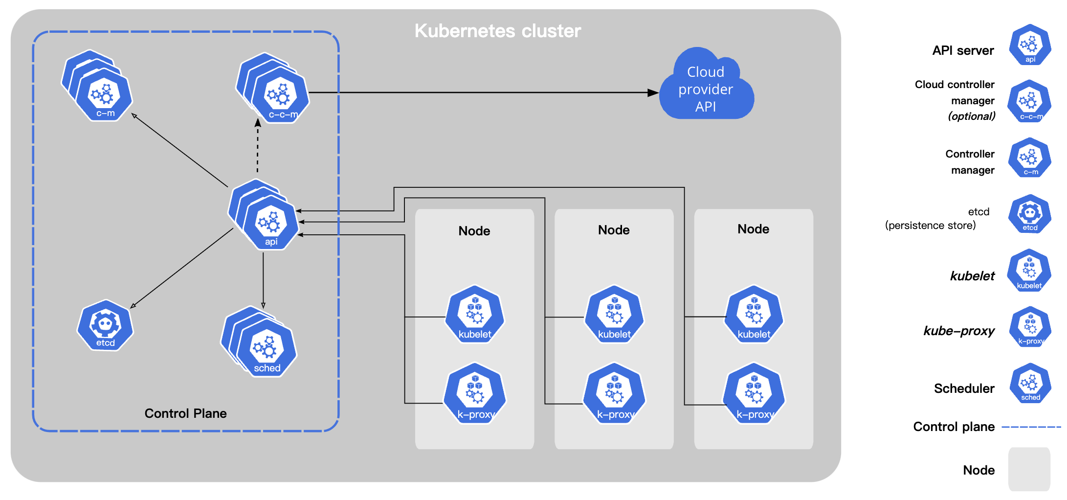 Kubernetes-組件-集群組件圖.png