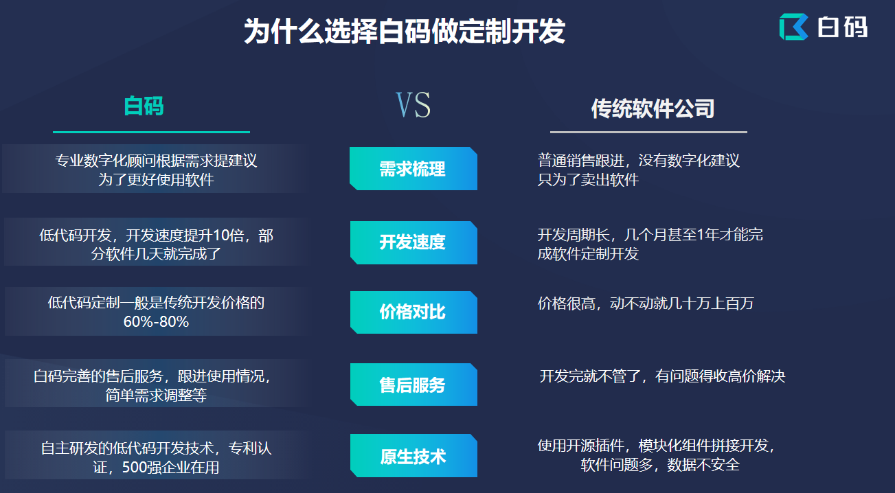 ERP系統定制開發公司推薦