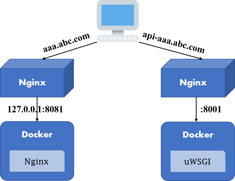 deploy-structure