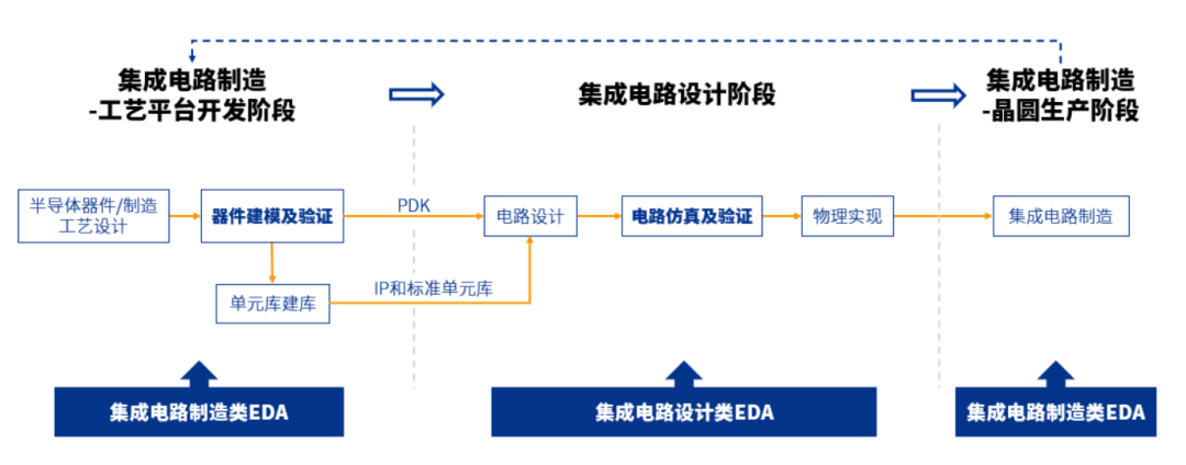 EDA半導體芯片 EDA半導體芯片