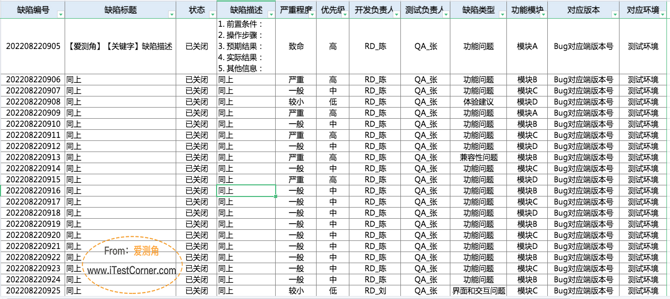 【愛測角】圖1-1 軟體缺陷記錄示例