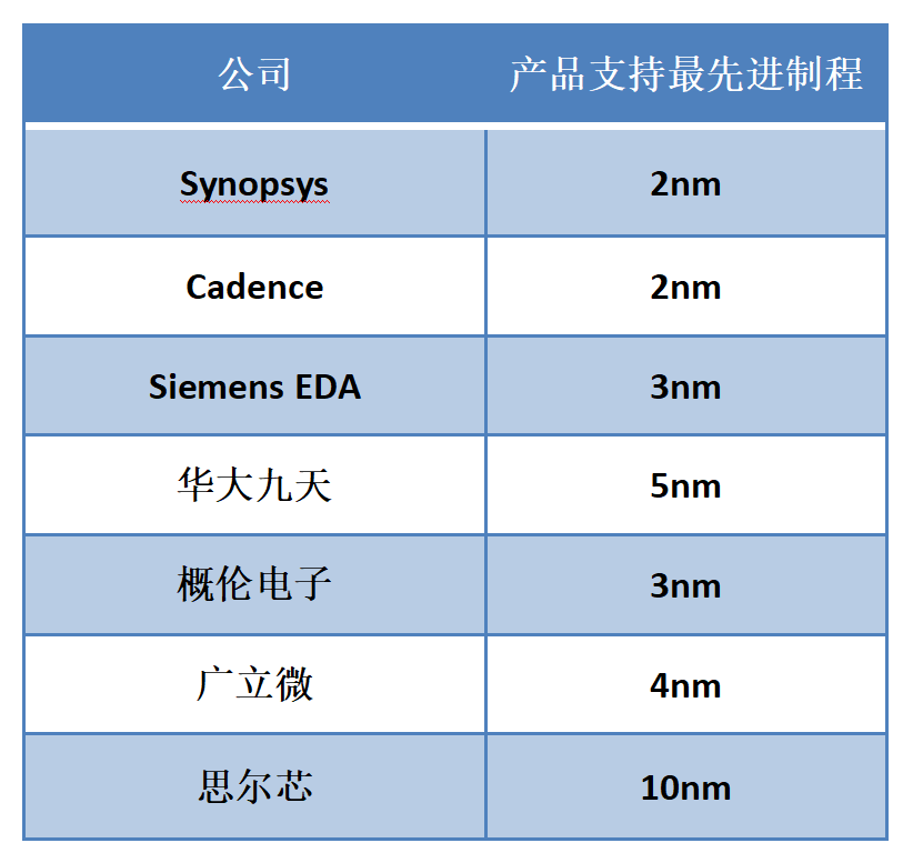 半導體芯片公司 半導體芯片公司