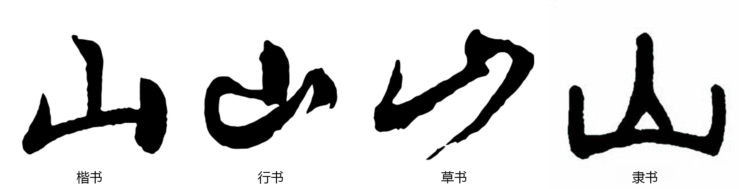 山的各種寫法