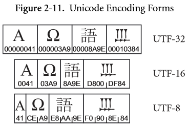 utf編碼示例