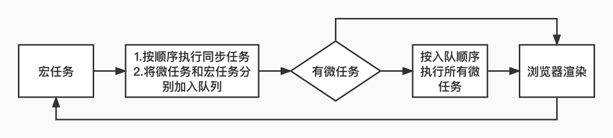 未命名檔案