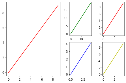 Matplotlib 一個帶有多個子圖的圖邊