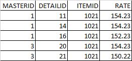 選擇具有重復 ID 但在另一列中具有不同值的行