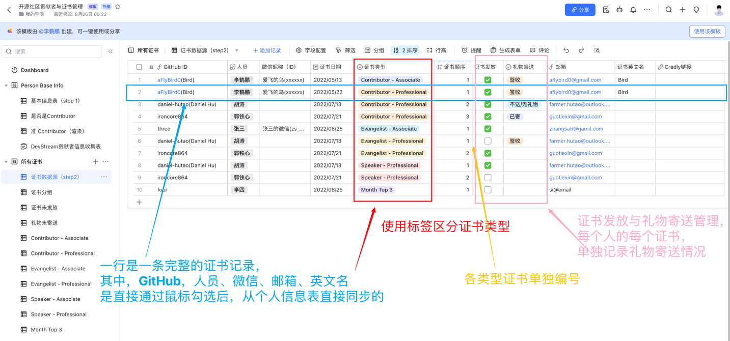 證書頒布表格