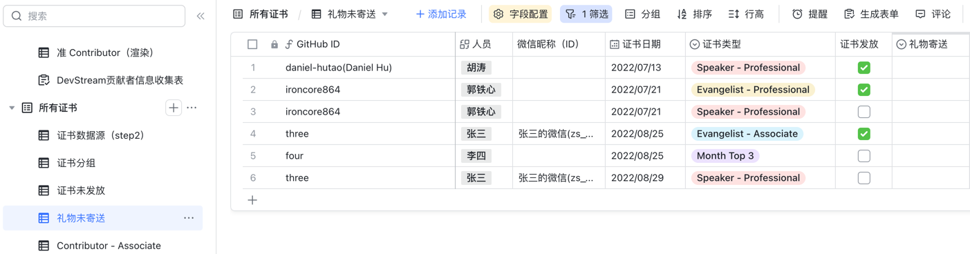 視圖-禮物未寄送