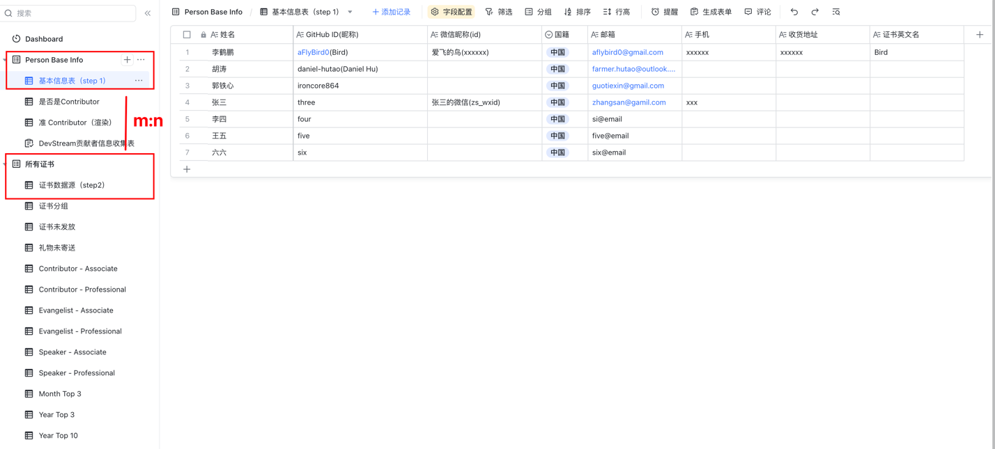 個人資訊表格