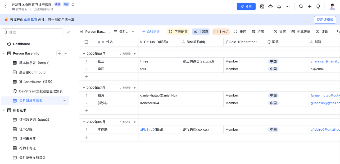視圖-每月新增貢獻者