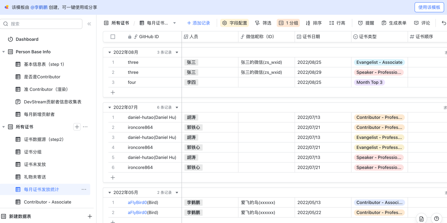 視圖-每月新增證書