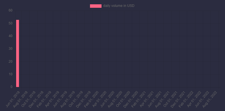 chart.js 僅顯示來自 json api 回應的第一個 x 和 y 值