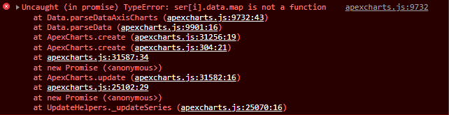 Uncaught (in promise) TypeError: ser[i].data.map is not a function in apex chart.js