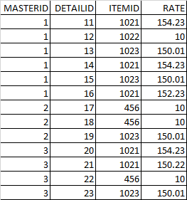 選擇具有重復 ID 但在另一列中具有不同值的行