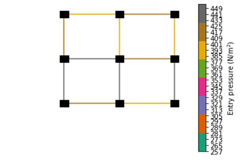 使用 Matplotlib 減少顏色欄中的刻度數