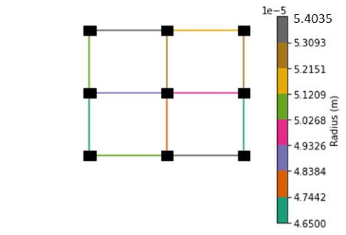 使用 Matplotlib 繪制繪圖上的色帶終值