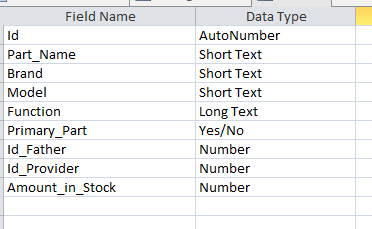 訪問無法識別 SQL 布林值