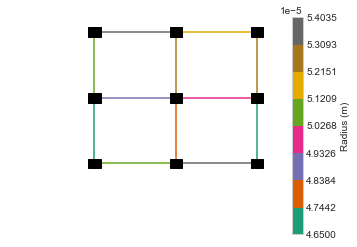 使用 Matplotlib 繪制繪圖上的色帶終值