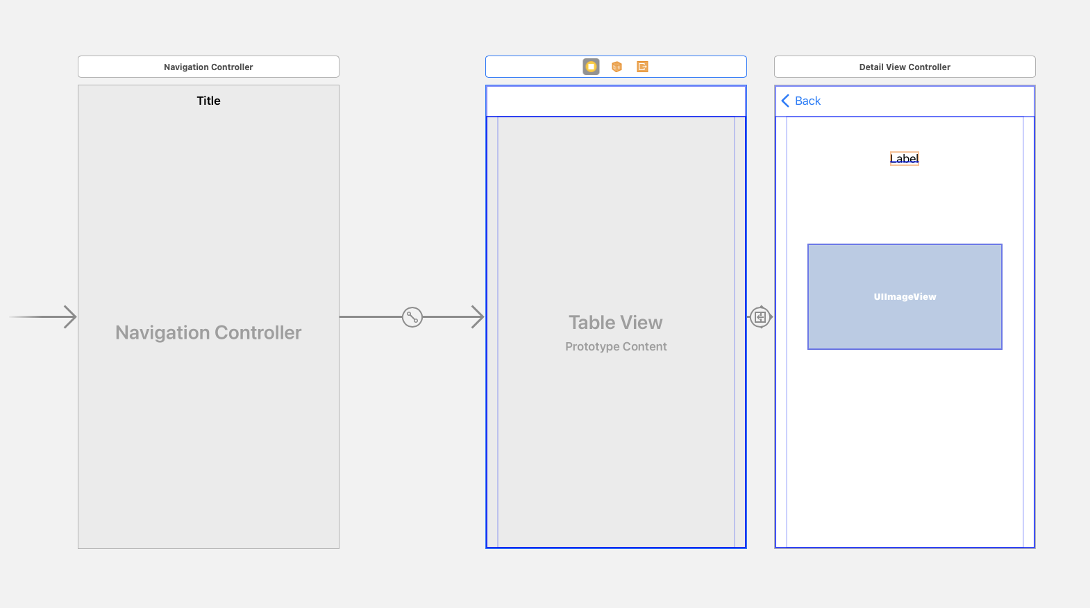 選擇 TableViewCell 時,TableView 無法進行 segue