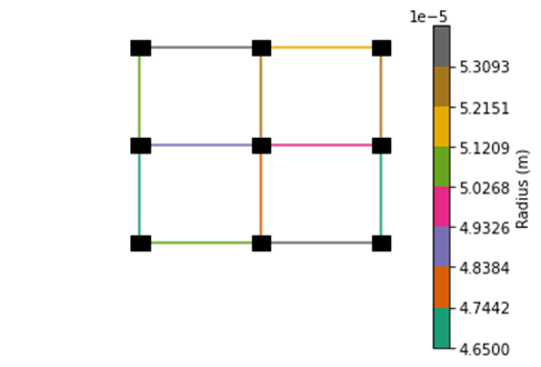 使用 Matplotlib 繪制繪圖上的色帶終值