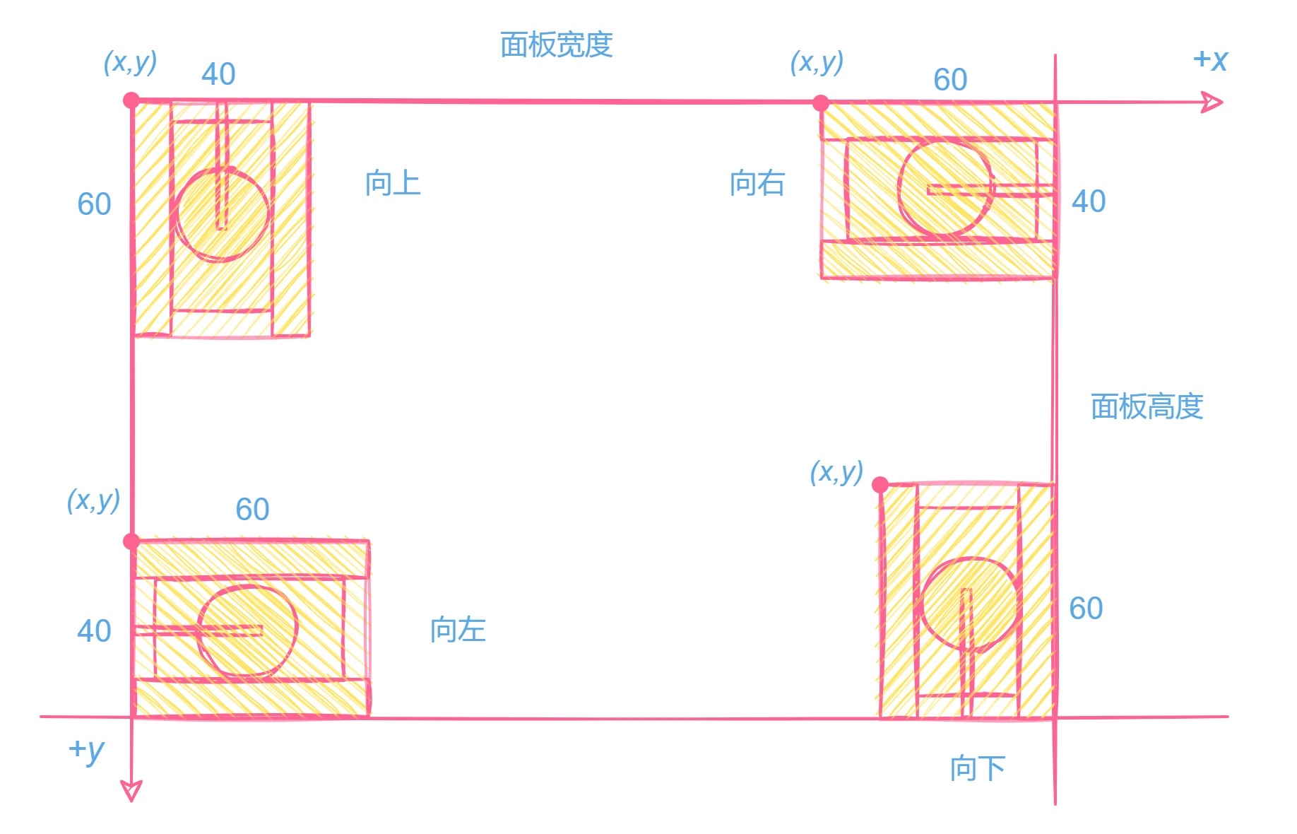控制坦克的移動范圍